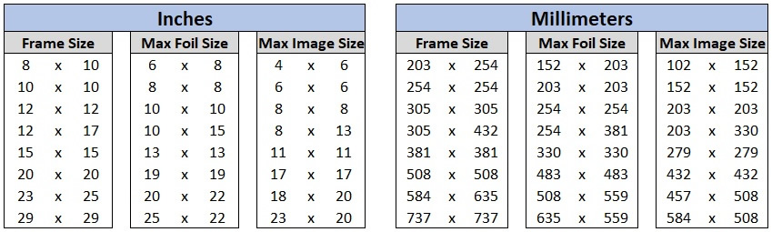 Stencil sizes and max usable area
